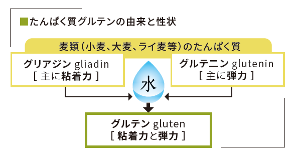 gluten1